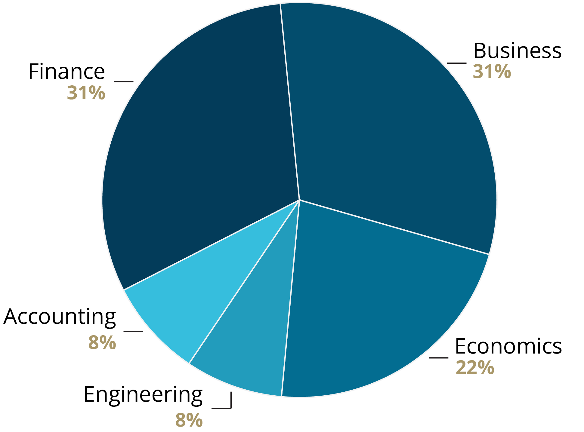 Undergraduate Concentration