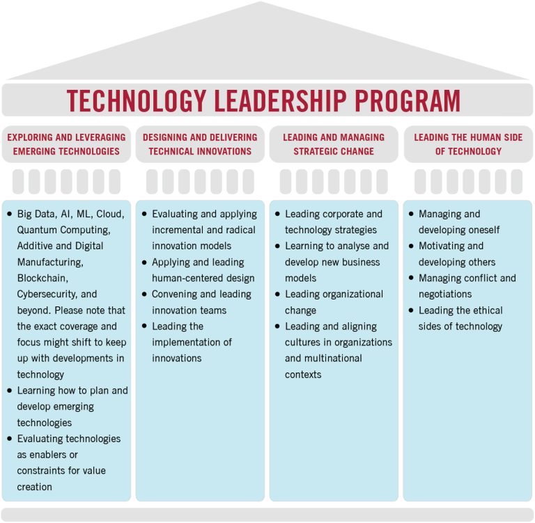 Technology Leadership Program from MIT Professional Education